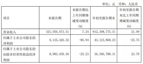 廣東迪生力汽配股份有限公司，發(fā)布2021年第三季度報告