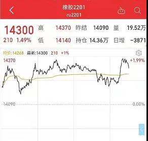 橡膠：期貨價格小幅回落，同比去年價格看漲
