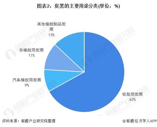 炭黑價(jià)格走勢(shì)及市場分析