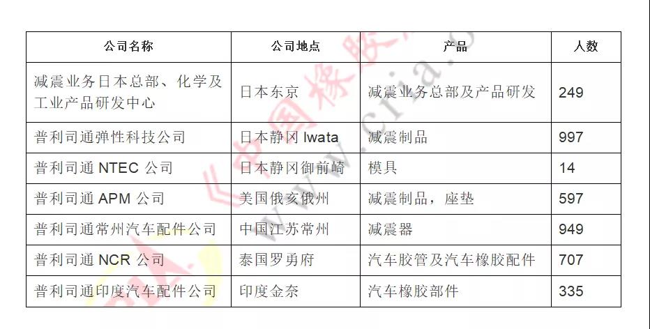 本次轉讓涉及的工廠及人員