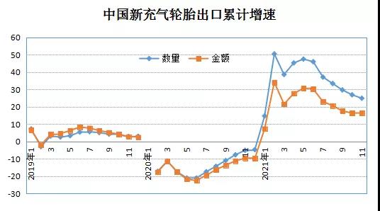 累計(jì)增幅保持高位