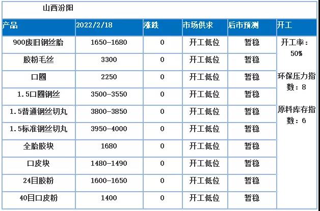 近期，毛絲等產(chǎn)品價格高位盤整，與近期廢鋼行情走勢密切相關(guān)