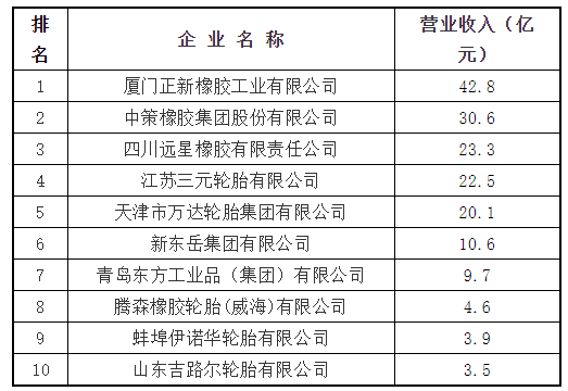 　　2、主導(dǎo)產(chǎn)品：力車胎