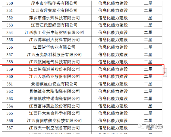 ，從江西省工業(yè)和信息化廳獲悉，黑貓股份榮獲2022年省級(jí)信息化和工業(yè)化融合示范企業(yè)榜單。