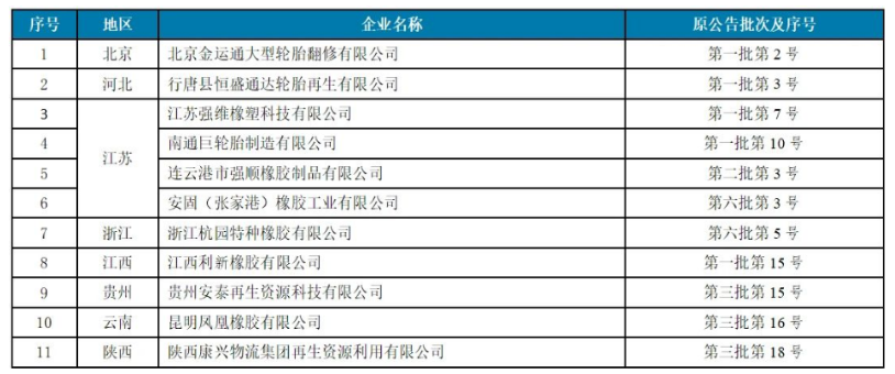4家廢舊輪胎企業(yè)，入選工信部公告名單